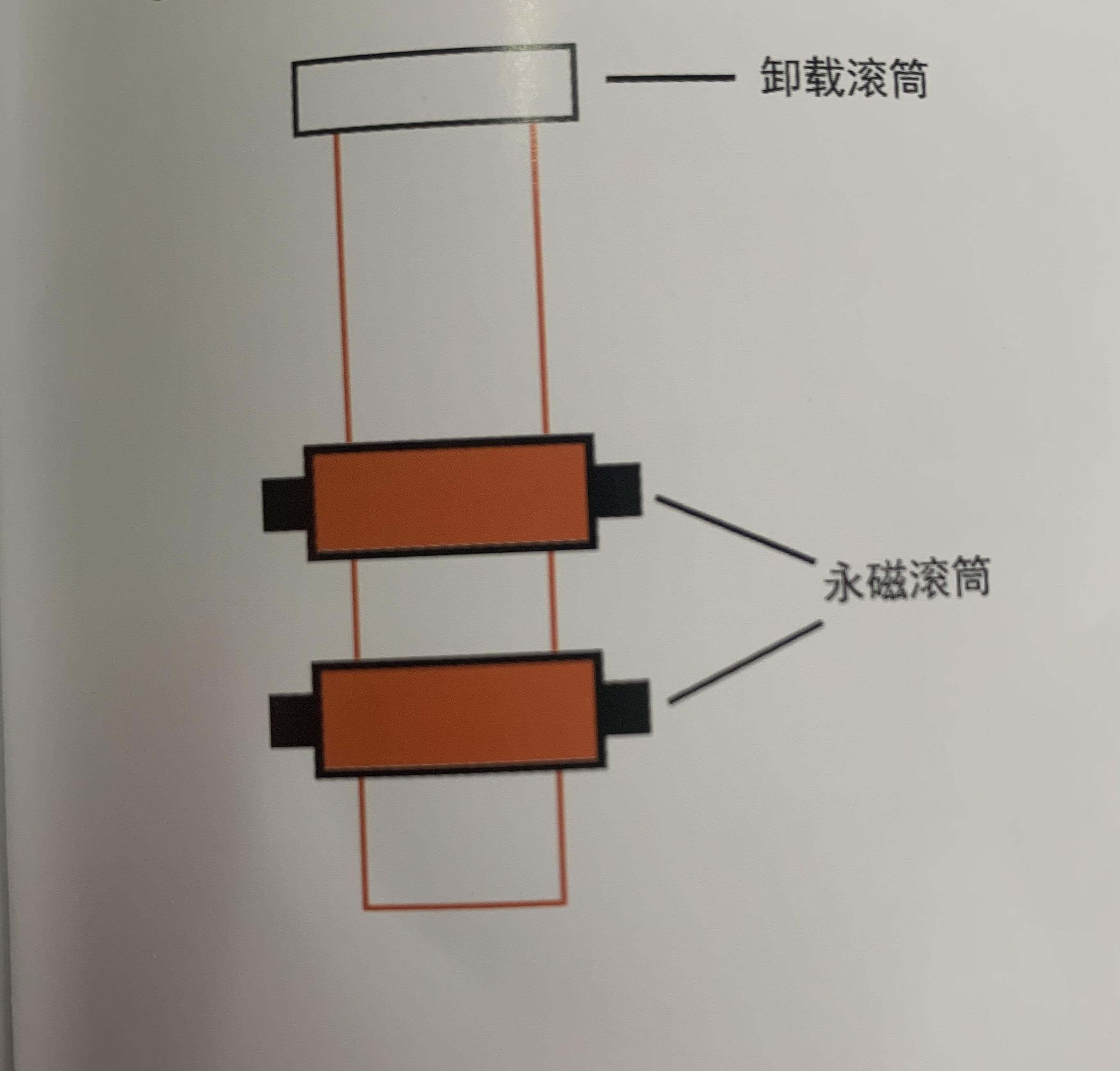 永磁直驱